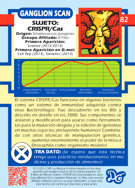 Parte posterior de la tarjeta de CRISPR/Cas, con las estadísticas e historia del personaje.
