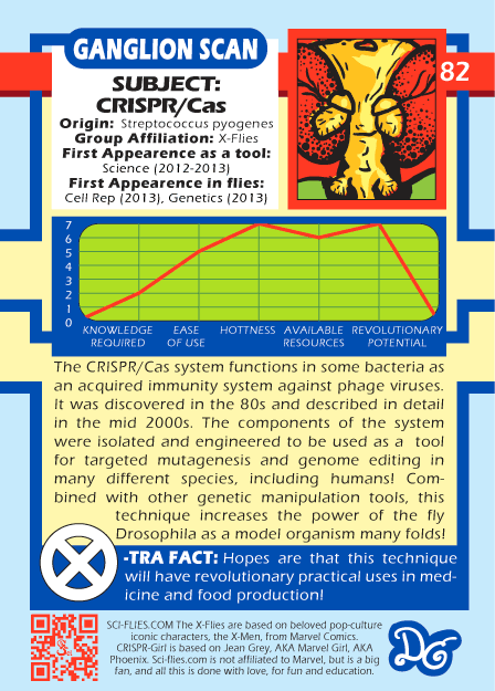 Back of the CRISPR/Cas trading card, with the statistics and history of the character.